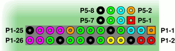 GPIO-pin-positions
