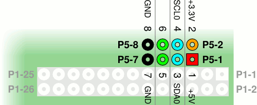 GPIO-connector P5