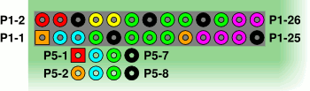 GPIO-pin-positions