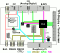 AdvaBoard RPi1 schematics