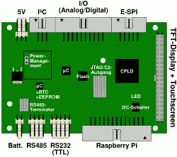 AdvaBoard RPi1