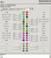 GUI, Raspberry Pi I/Os