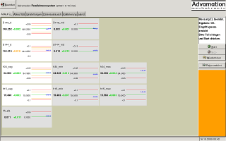 measuring software