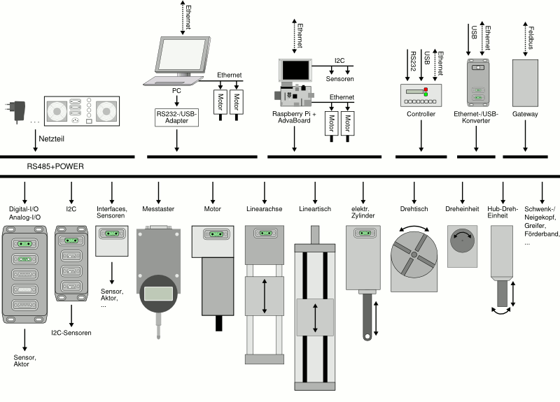 automatization-kit-overview